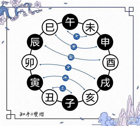 干支自合|天干地支自合详解